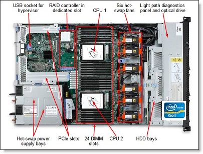 IBM System x3550 M4 Server สินค้ามีประกัน E5-2640 Ram 16 GB SAS 300 GB x2
