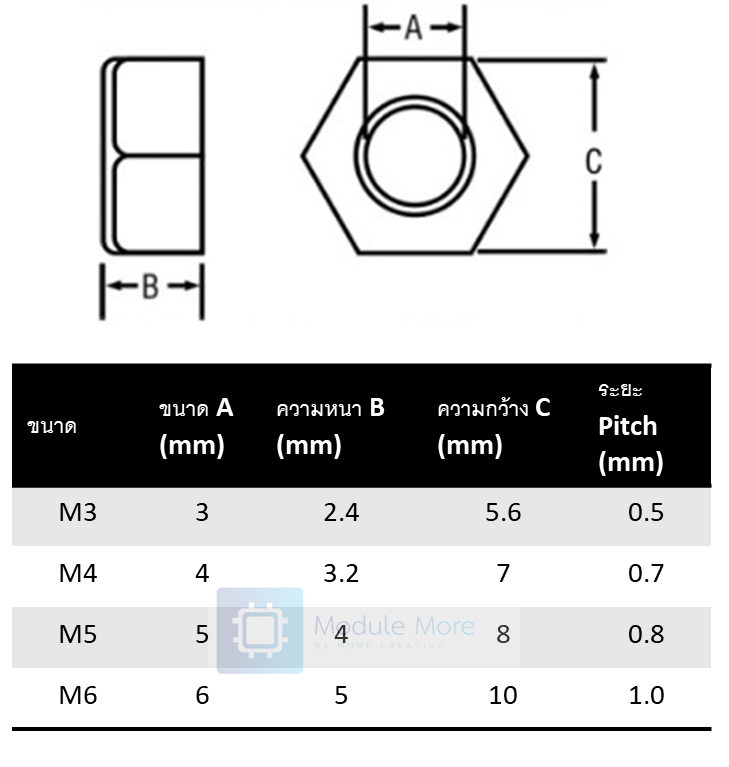 [ 5 ชิ้น ] น็อตพลาสติก M3 Nylon Nut (ใส / ทึบ) 1 ชุดมี 5 ชิ้น