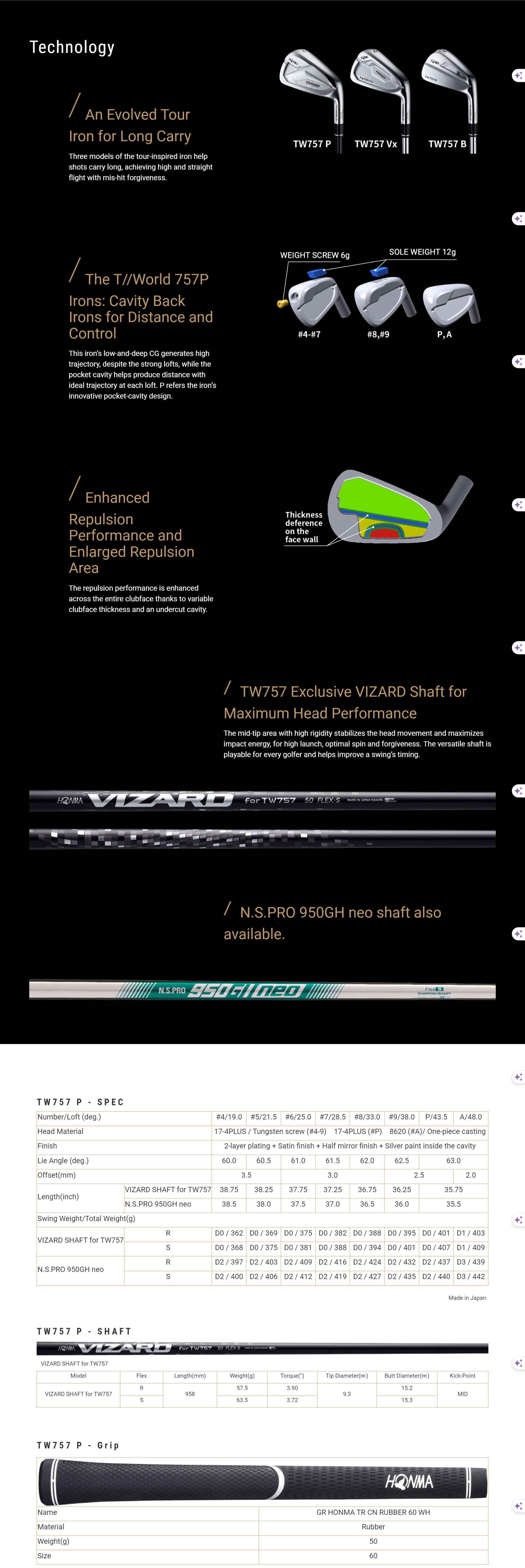 ชุดเหล็ก HONMA TW757P ผสมผสานเทคโนโลยีล้ำสมัยเข้ากับงานคราฟต์อย่างประณีต