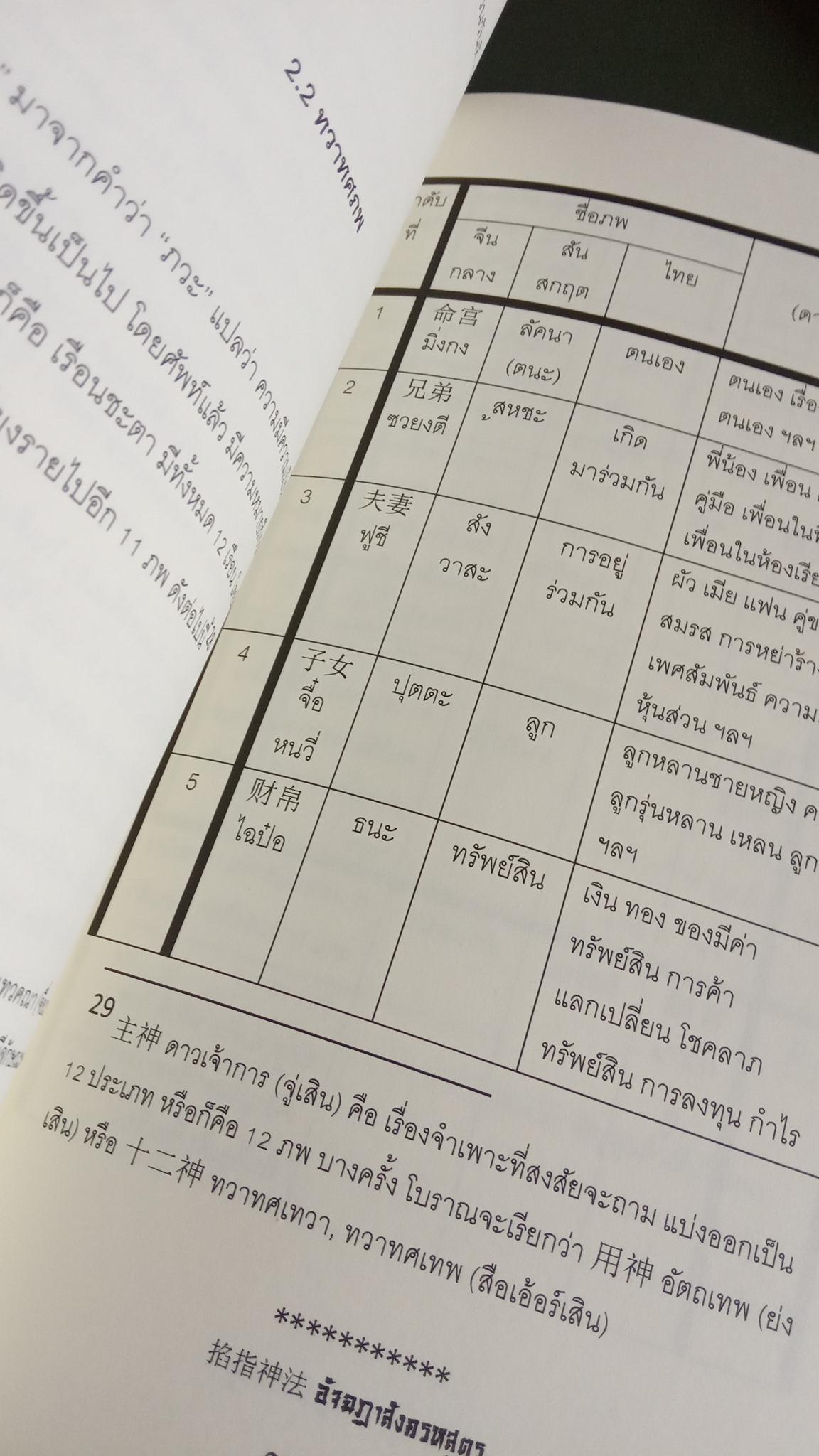 อัจฉฏาสังครหสูตร (พร้อมส่ง)