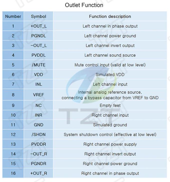 โมดูลขยายเสียง แบบสเตอริโอ 3W X 2 PAM8403 mini 5V digital small power amplifier board with switch potentiometer