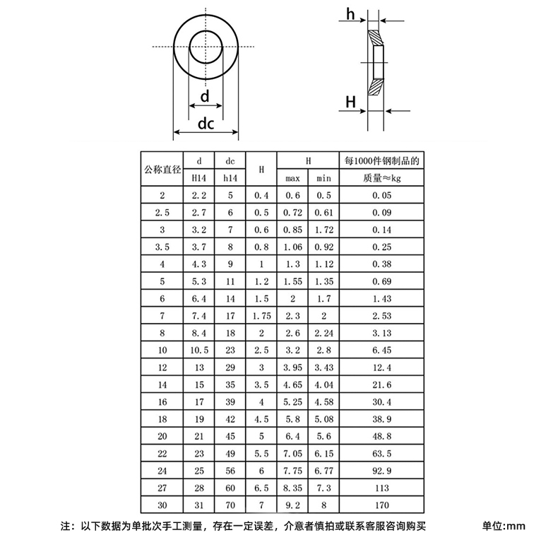 [ 5 ชิ้น ] แหวนอีแปะ แหวนรองน็อต M3 M4 สแตนเลส 304 Stainless Steel Disk