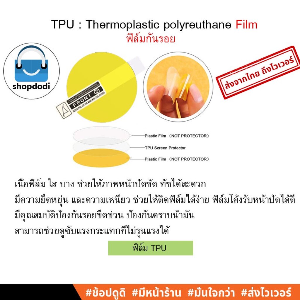 #Shopdodi ฟิล์ม IMILAB W02/ TG1/ W13/ W12/ W12S/ KW19/ KW66/ SW11L 3D Film/ TPU Film ฟิล์มกันรอย