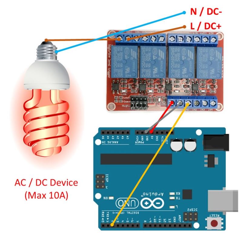 รีเลย์แบบ 4 ช่อง 5V relay module optocoupler isolation high and low level trigger MCU red board
