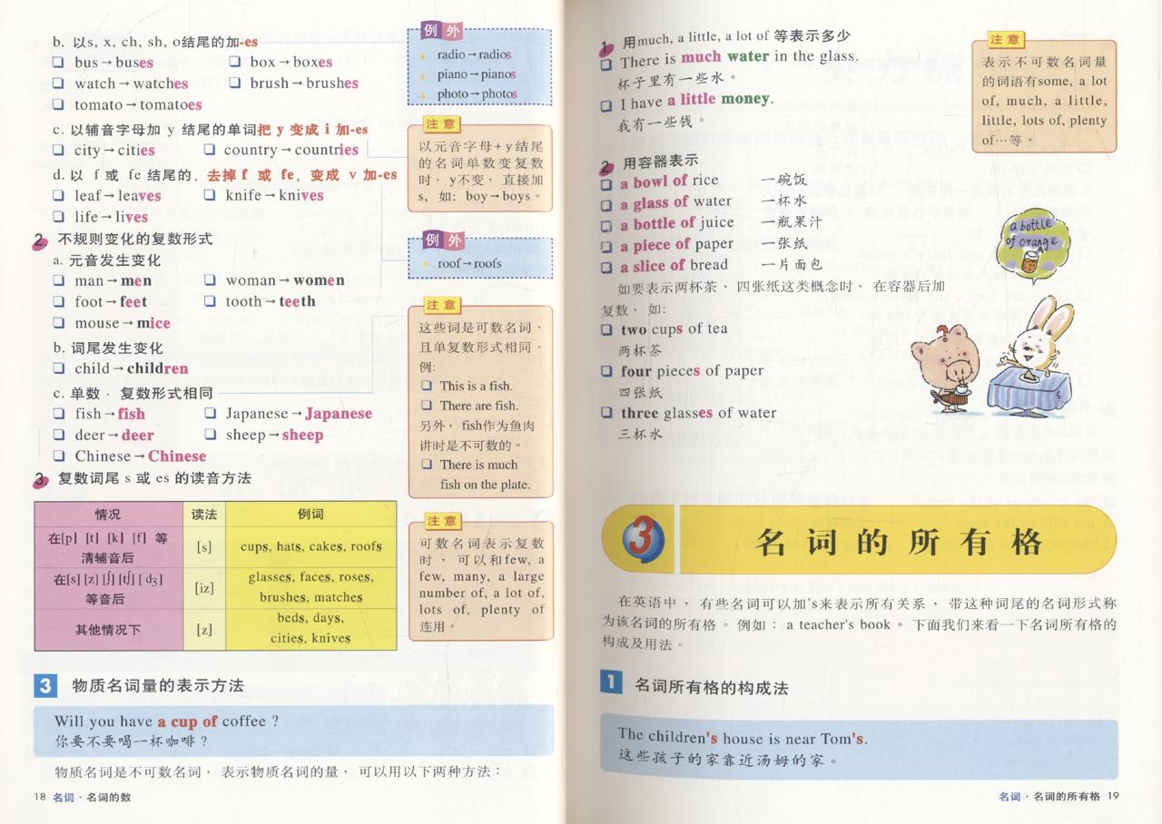 Super English Grammar (หนังสือเรียนภาษาอังกฤษ ฉบับภาษาจีน)