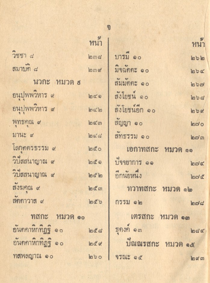 ประชุมนานาปัญหาธรรมวิภาคปริเฉทที่ ๒ สำหรับนักธรรมโท และ ธรรมศึกษาโท