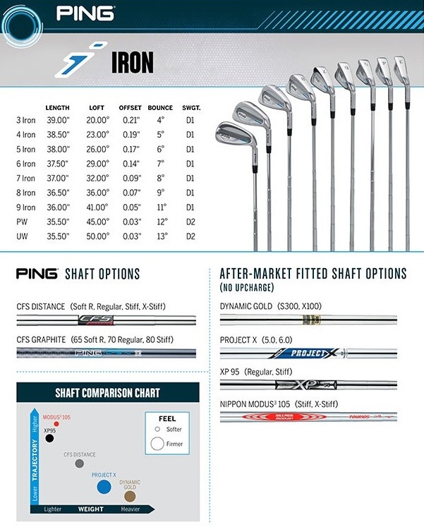 ชุดเหล็ก PING /// i มีเหล็ก 6 - 9 เเละ W U ก้าน DYNAMIC GOLD S200 ตีมันส์ ตีง่าย วัสดุพิเศษ เอกสิทธิ์เฉพาะ PING ไม้กอล์ฟมือสอง ของแท้ BY NakaraLuxurious