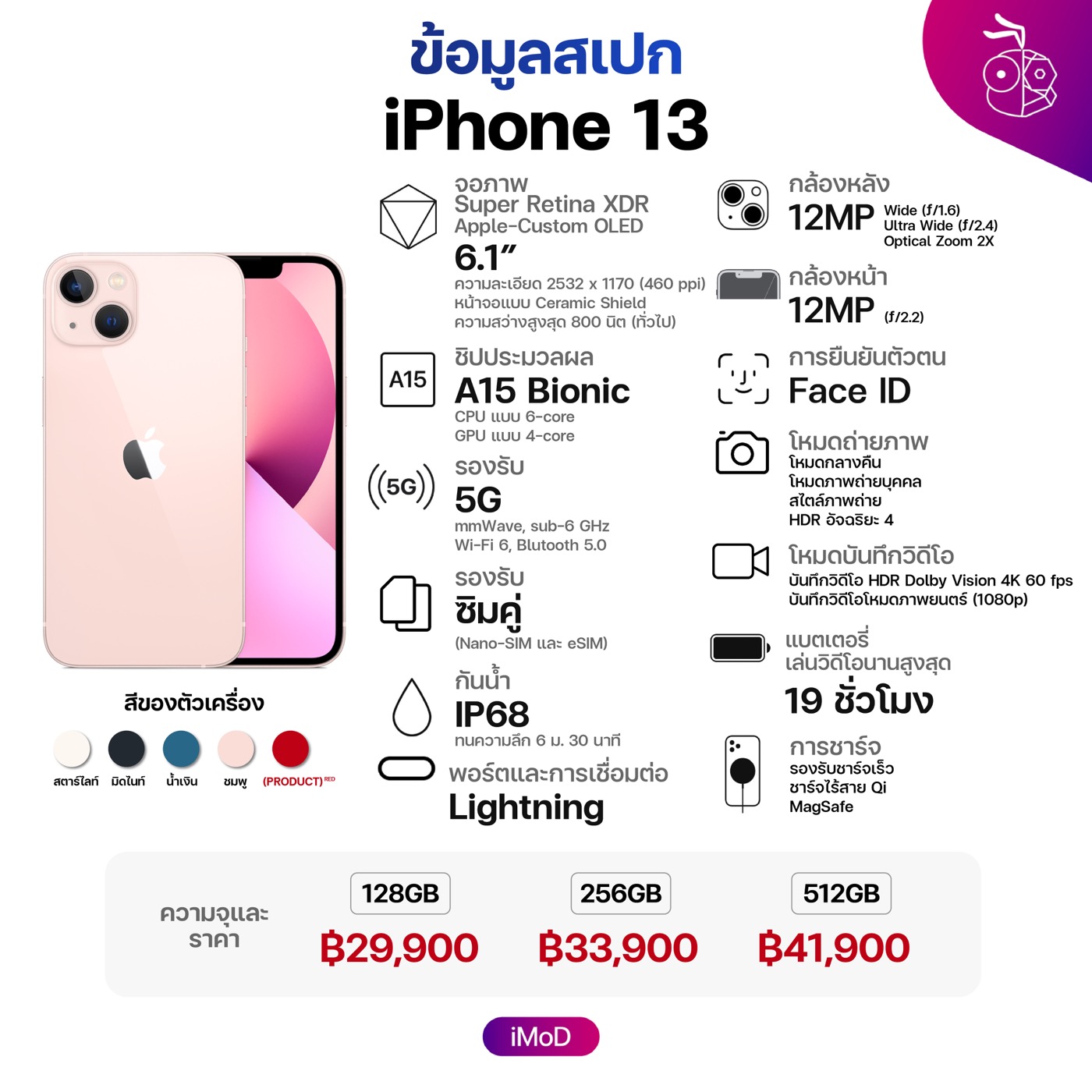 เปรียบเทียบ iPhone 13, iPhone 13 Pro ทุกรุ่นต่างกันยังไง เลือกซื้อรุ่นไหนดีให้เหมาะกับเรา ก.ย. 2021