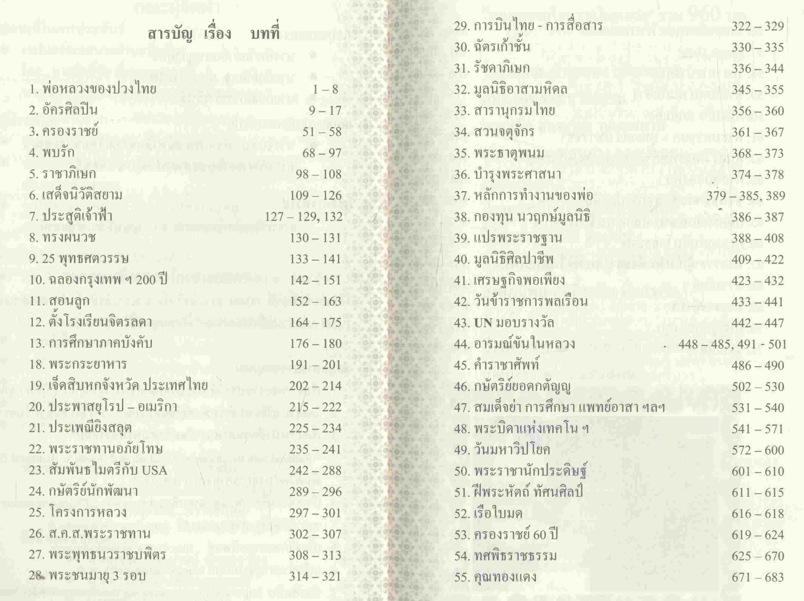 กลอนจากใจถวายในหลวง