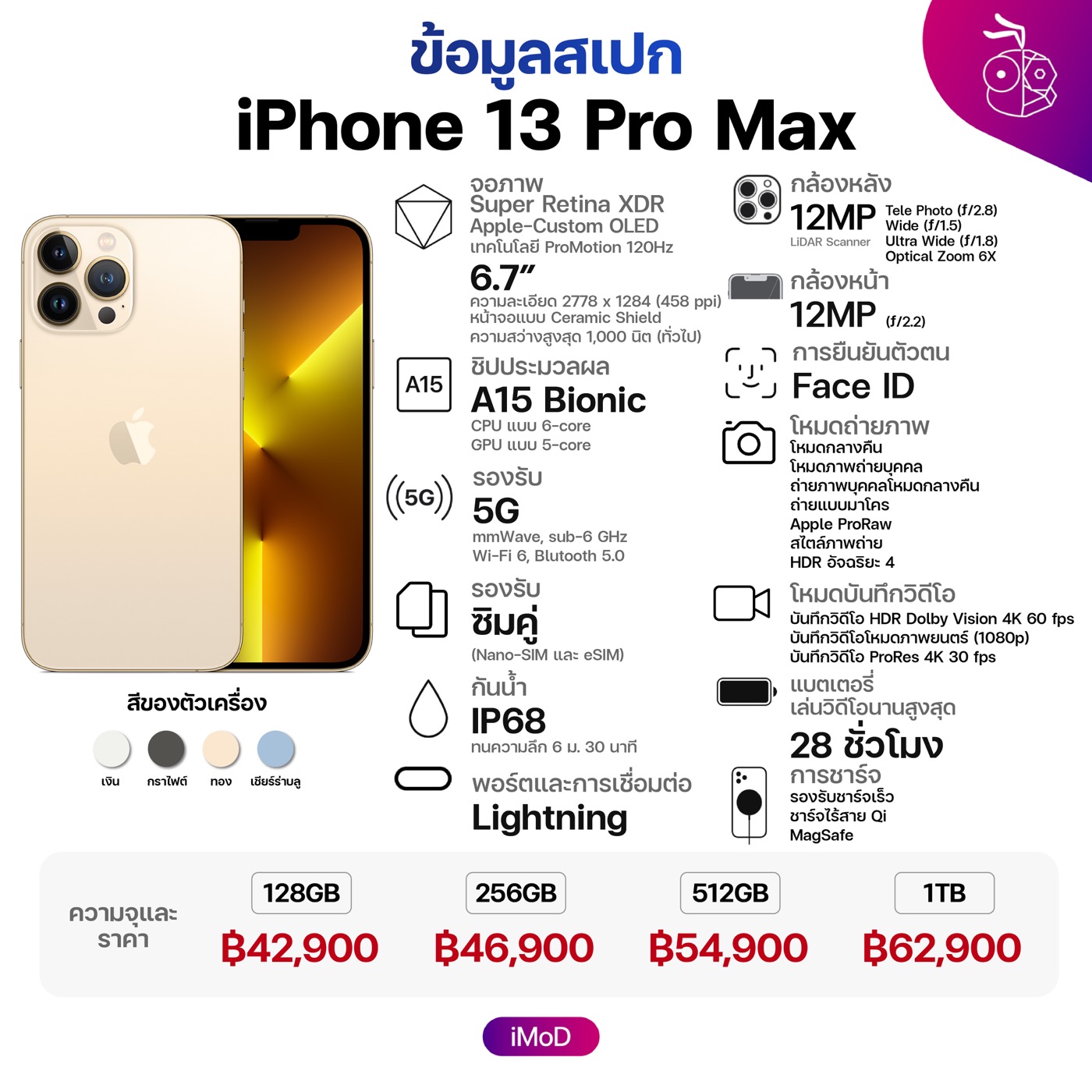 เปรียบเทียบ iPhone 13, iPhone 13 Pro ทุกรุ่นต่างกันยังไง เลือกซื้อรุ่นไหนดีให้เหมาะกับเรา ก.ย. 2021