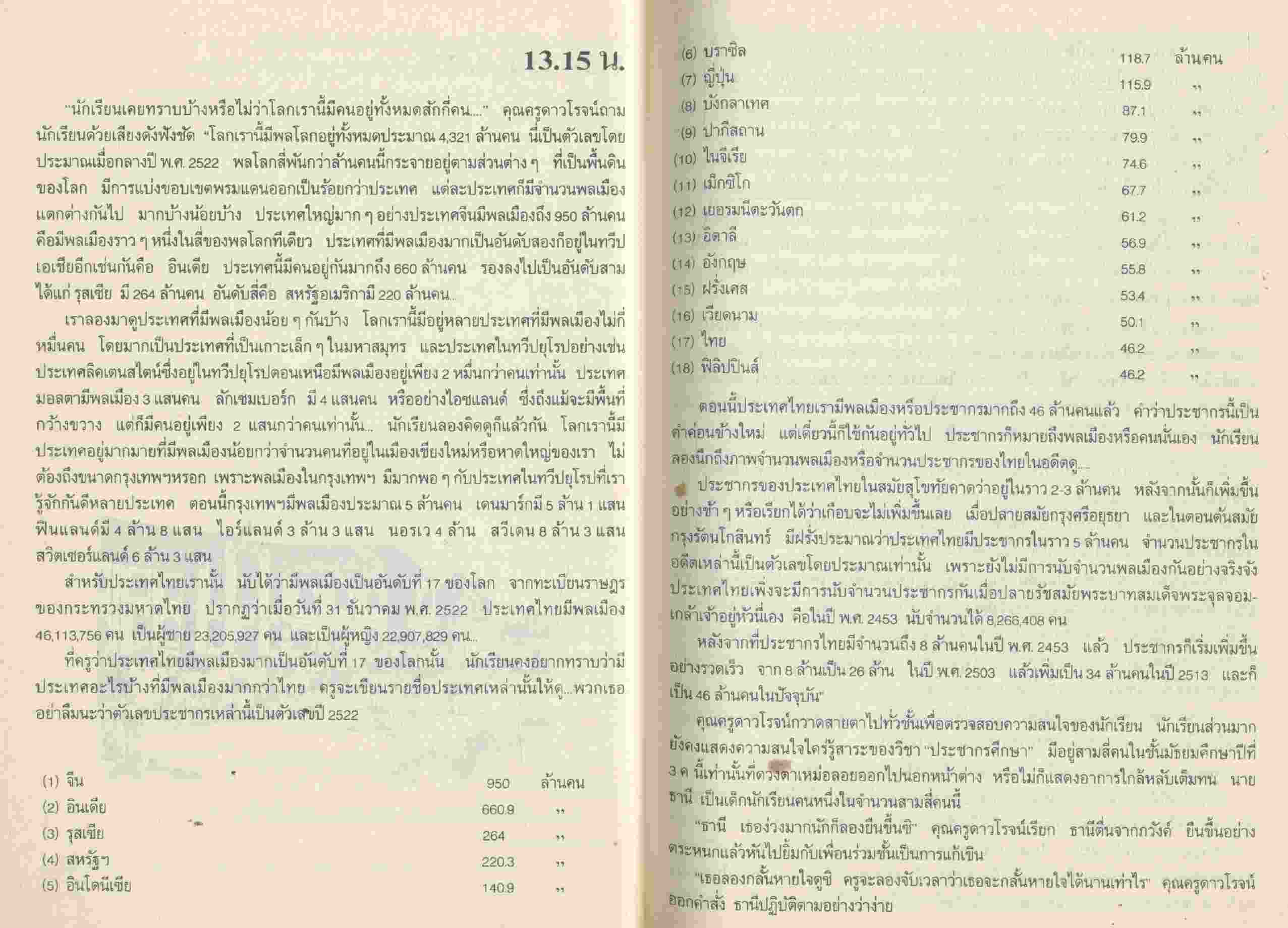 คนรกโลก