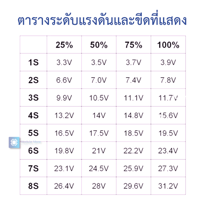 โมดูลวัดระดับแรงดันแบตลิเธียม (LiPO / Li-Ion 18650 ) 3.7V แบบเลือกจำนวนเซลล์ได้ 1s-8s