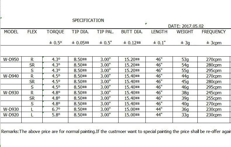 THE ALL-NEW HAKA SHAFT