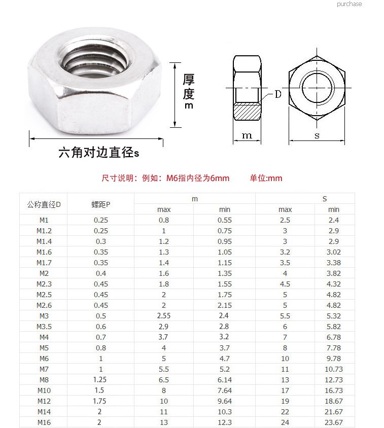 [ 5 ชิ้น ] น็อตตัวเมีย สแตนเลส 304 M3 M4 304 stainless steel hexagon nut screw