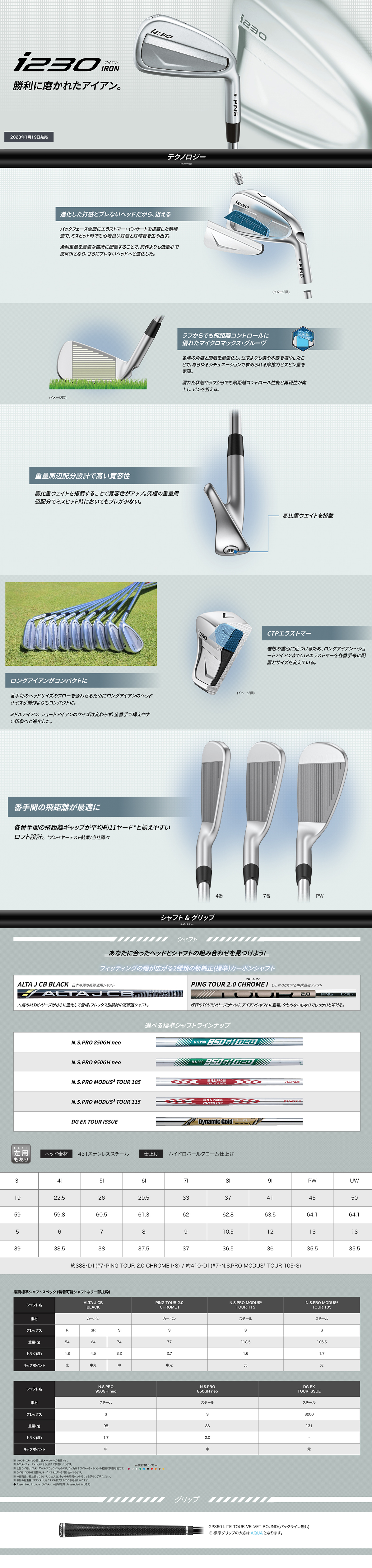 ชุดเหล็ก PING i230 พัฒนาต่อยอด เพิ่มรูปลักษณ์และเทคโนโลยีใหม่ เป็นที่นิยมอย่างมากในทัวร์ใหญ่