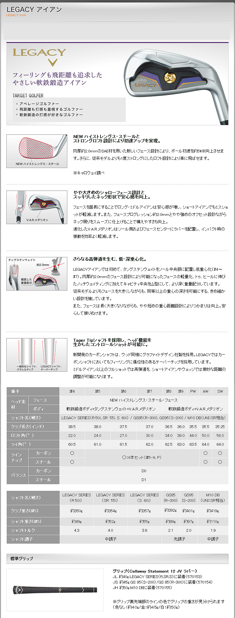 ชุดเหล็ก Legacy V (Forged) ผลิตจากญี่ปุ่น งาน JDM ทำออกมา เพื่อขายในตลาดพรีเมี่ยมญี่ปุ่น