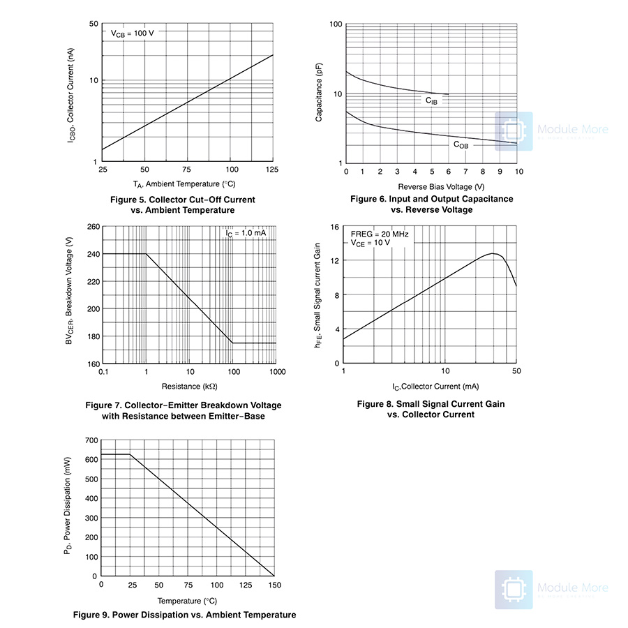 [ 5 ชิ้น ] ทรานซิสเตอร์ 2N5551 0.6A/160V NPN Transistor