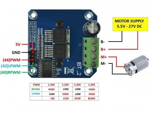 บอร์ดขับมอเตอร์กระแสสูง ขับได้ถึง 43A Module IBT-2 smart car motor drive module BTS7960 43A H-Bridge PWM BaS7960 Motor Drive 43 A module