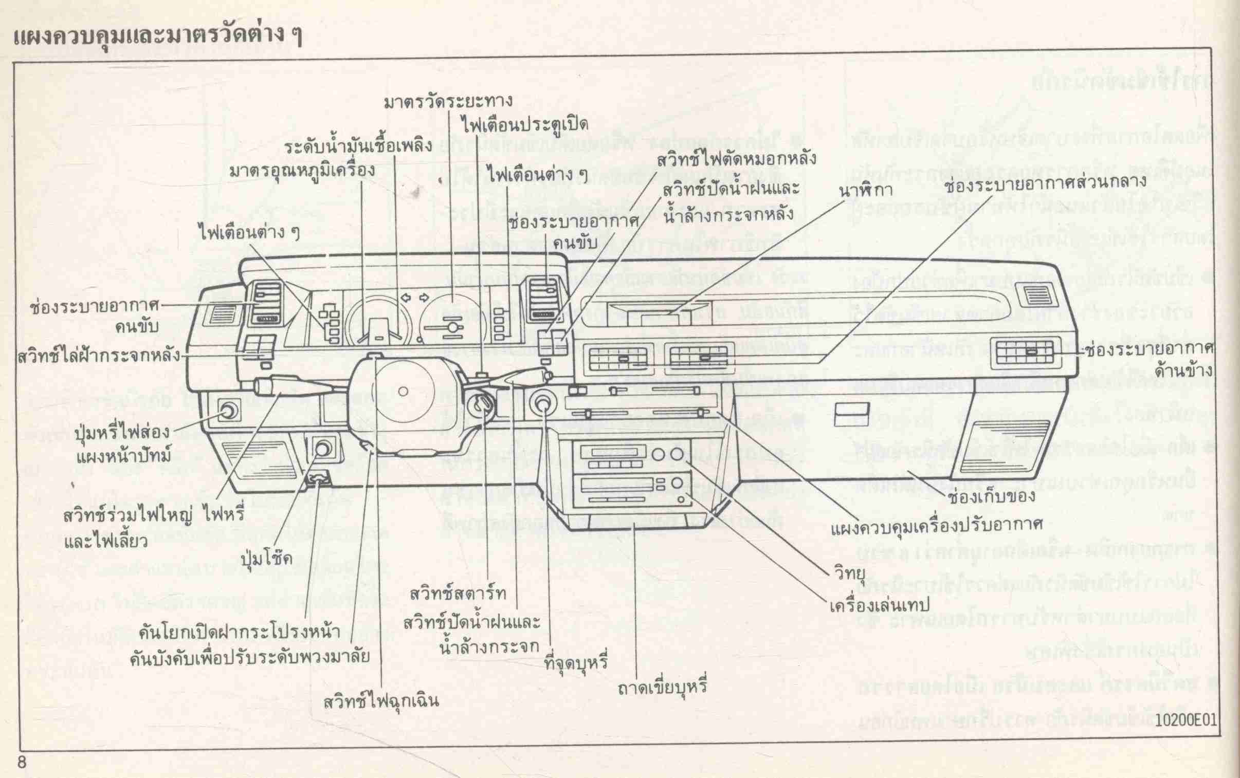 โตโยต้า FWD โคโรลล่า คู่มือการใช้รถ