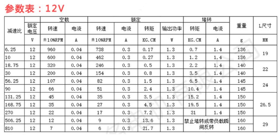 มอเตอร์เกียร์ DC 12V ทอร์กสูง ความเร็ว 66RPM 520 Motor Gear DC 12V 66 rpm JGB37-520