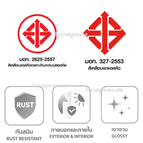 นิปปอน โบดีแลค สีน้ำมัน เคลือบเงา เคลือบด้าน สำหรับ งานเหล็ก และ งานไม้ ขนาด 3 ลิตร