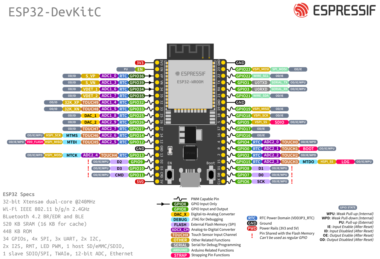ESP32-WROOM-32 แบบ USB Type-C DevkitC V4 ESP32 module development board WiFi+BT+BLE MCU module USB-C interface