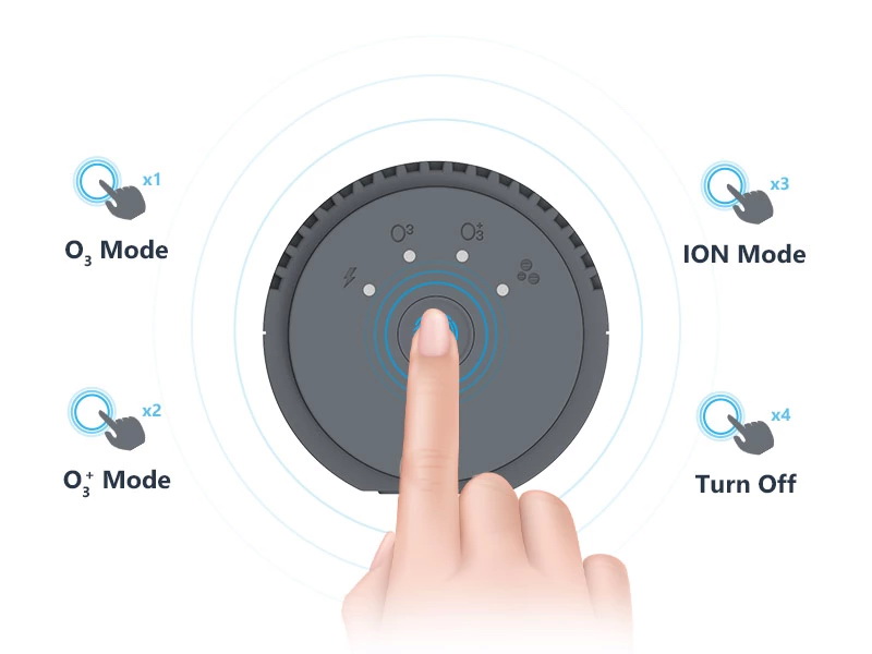 สู้ศึก PM 2.5!!!เครื่องฟอกอากาศ JO-6708 โอโซน Ionic แบบพกพา