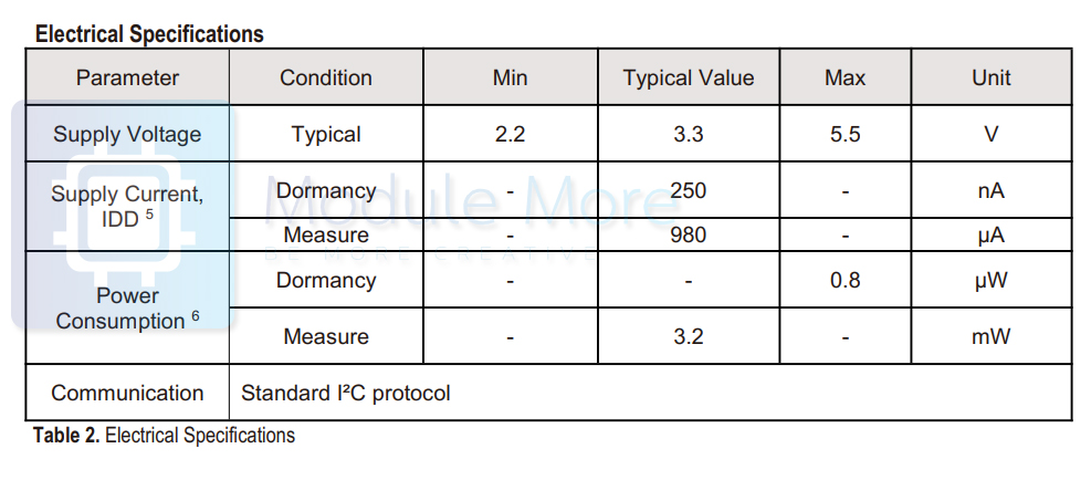 เซนเซอร์วัดอุณหภูมิและความชื้น AHT21 ความแม่นยำสูง แบบ I2C AHT21 High Precision Digital Temperature and Humidity Sensor Measurement Module I2C Communication Replace SHT20 FOr Arduino
