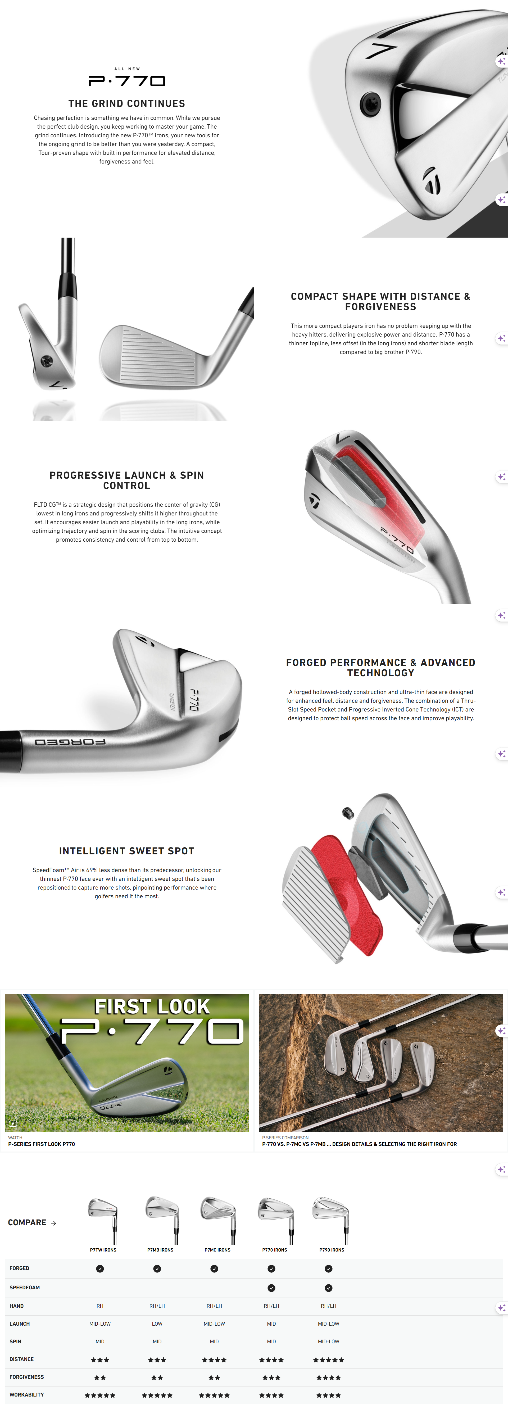 Taylormade P770 2023 ออกแบบมาสำหรับนักกอล์ฟที่ต้องการ ระยะทาง + ความแม่นยำ + ฟีลลิ่งสุดพรีเมียม