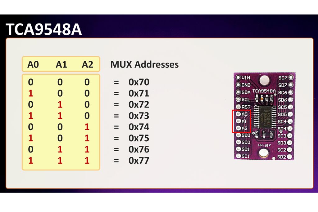 โมดูลขยายสัญญาณ I2C ใช้แก้ปัญหา address ซ้ำกัน TCA9548A 1 to 8 I2C 8-channel IIC (I2C) multi-channel expansion board module development board