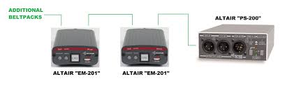 Altair EM-201 - SINGLE CHANNEL BELTPACK EM-201