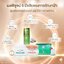 Nano Moisturizer Cream GP4G (ครีมบำรุงป้องกันฝ้า/ลดเลือนริ้วรอย/จุดด่างดำ)