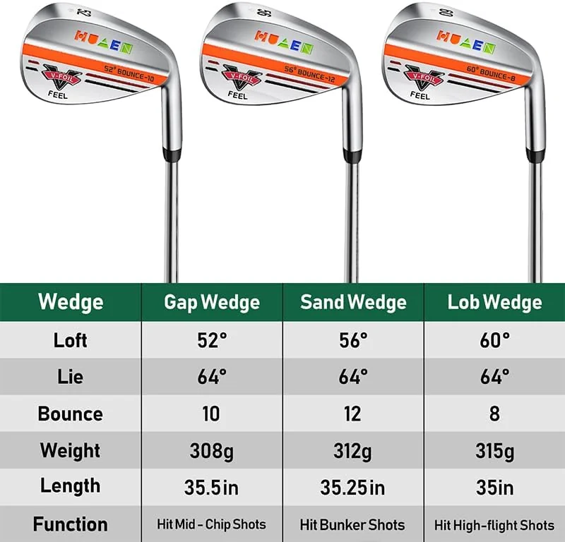 WEDGE HUAEN – 60° BOUNCE 8 / V-FOIL FEEL U-Groove Technology เพิ่มสปินและควบคุมลูกแม่นยำ