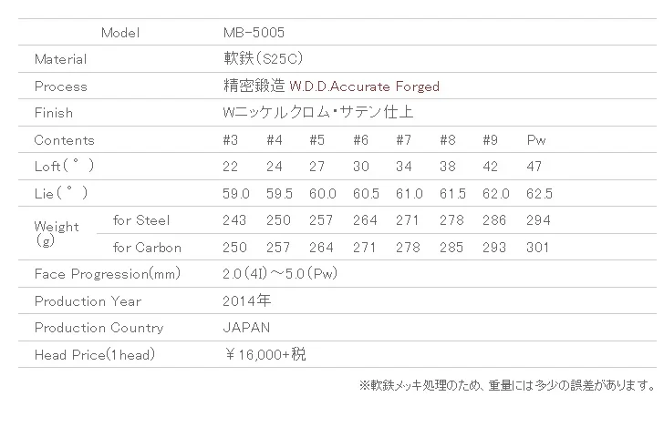 ชุดเหล็ก MIURA MB-5005 BLACK ** สุดยอดของเหล็ก ที่สุดของสุด** ด้วยเหล็กอ่อน S25C ตีขึ้นรูป W.D.D. ก้าน NSPRO ZEROS 7 กริพ IOMIC ไม้กอล์ฟพรีเมี่ยมญี่ปุ่นมือสอง ของแท้ By NakaraLuxurious ชุดเหล็ก MIURA MB-5005 BLACK ** สุดยอดของเหล็ก ที่สุดของสุด** ด้วยเหล็กอ่อน S25C ตีขึ้นรูป W.D.D. ก้าน NSPRO ZEROS 7 กริพ IOMIC ไม้กอล์ฟพรีเมี่ยมญี่ปุ่นมือสอง ของแท้ By NakaraLuxurious