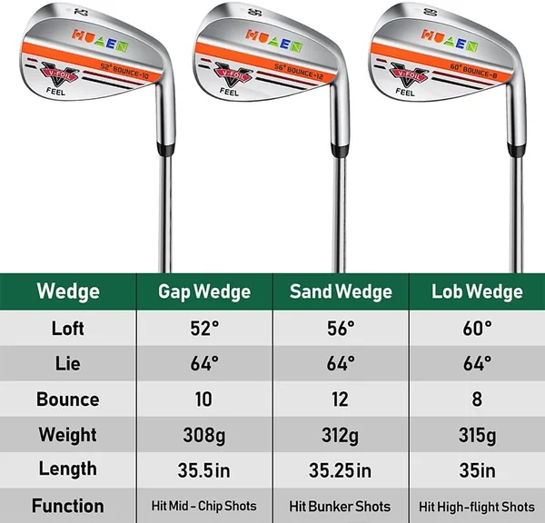  WEDGE HUAEN – 60° BOUNCE 8 / V-FOIL FEEL U-Groove Technology เพิ่มสปินและควบคุมลูกแม่นยำ   image 8