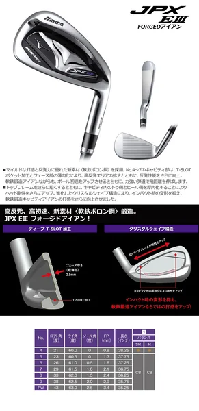 ชุดเหล็ก Mizuno JPX EIII Forged ชุดเหล็กตัวท๊อปสูงสุดของ MIZUNO วัสดุ GRAIN FLOW FORGED ฟีลลิ่งสุดนุ่ม ไม้กอล์ฟพรีเมี่ยมมือสอง ของแท้ By NakaraLuxurious   image 11