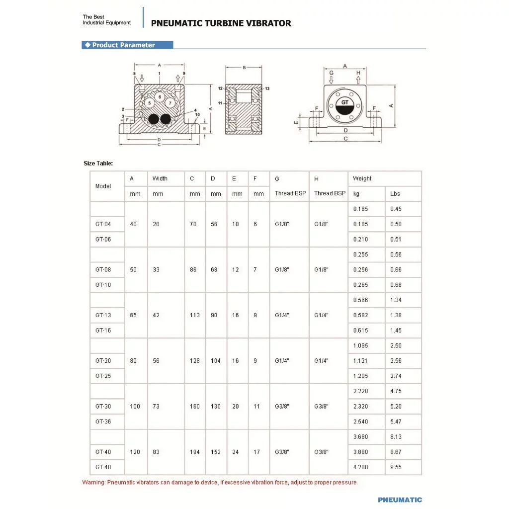 ตัวสั่นสะเทือนด้วยลม Vibartor รุ่น GT