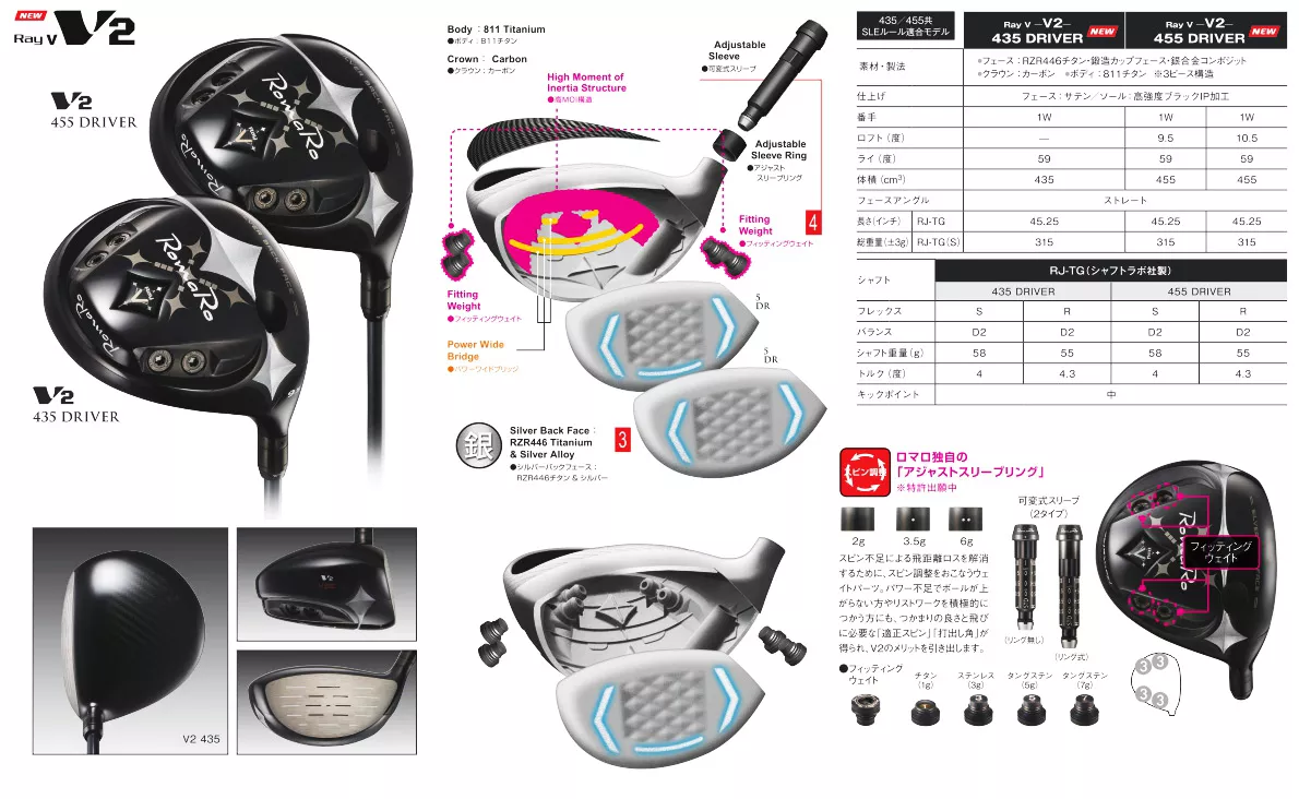 Driver – ROMARO RAY V V2 455 (10.5°) ไม้จากญี่ปุ่นตัวจริง ที่ในเวลานี้ไม่มีตัวไหนกล้าสู้!!!